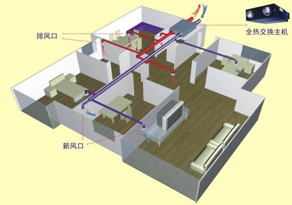 全执交换器(新风机)安装效果图