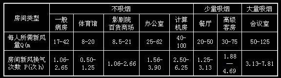 新风系统选型表