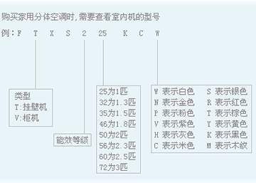 大金家用分体空调机型的命名规则