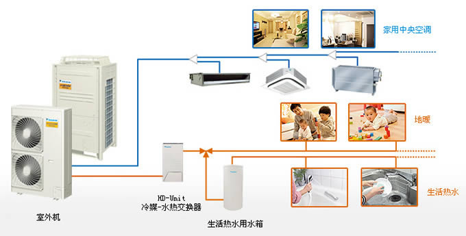 大金多功能VRV系统图
