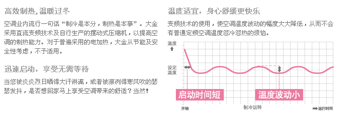 变频技术-1