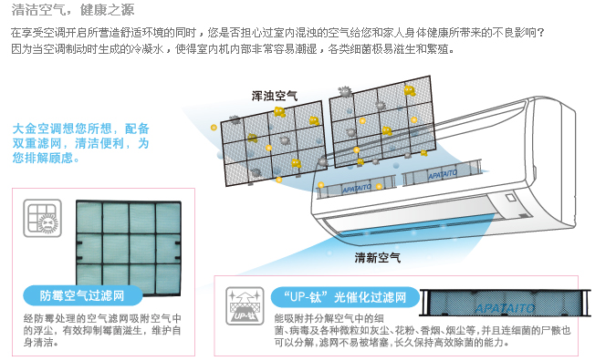 更加健康
