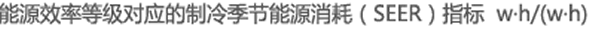 能效标识