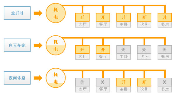 大金家用中央空调工作原理