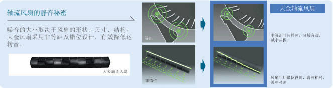 轴流风扇的静音秘密