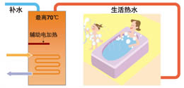 人性化设计的高性能水箱系统图