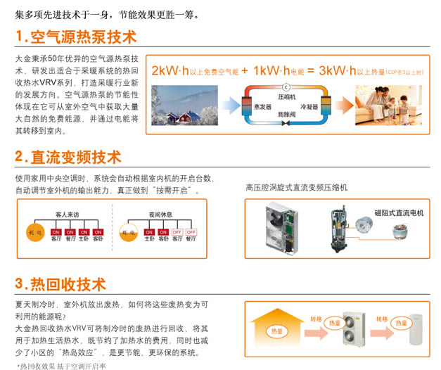 先进技术，使用更节能详细解释图