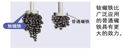 超高效率直流变频压缩机