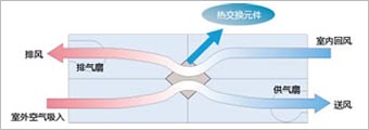 大金全热交换器HVR工作原理图