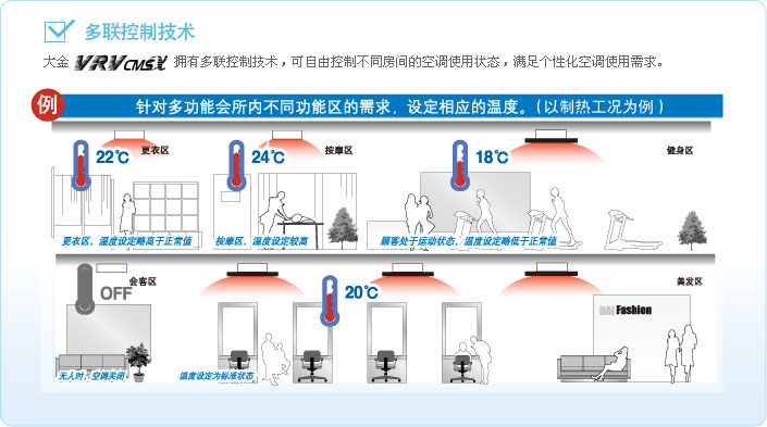 大金VRV-CMS多联式控制技术