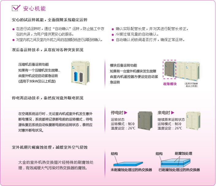 大金VRV-CMS安心机能