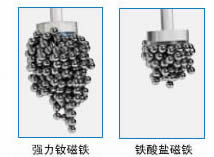 高效钕磁铁与铁酸盐磁铁的对比