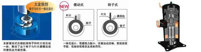 大金摆动式与涡旋式压缩机