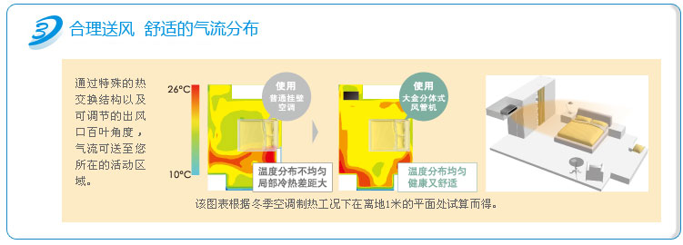 大金分体风管机合理送风,舒适的气流分布