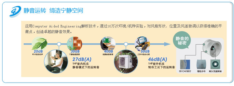 大金分体风管机静音运转,缔造宁静空间
